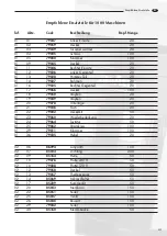 Preview for 115 page of LAVAZZA Pininfarina Maintenance Manual For Technical Assistance