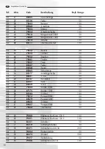 Preview for 116 page of LAVAZZA Pininfarina Maintenance Manual For Technical Assistance