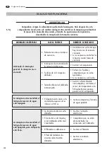 Preview for 138 page of LAVAZZA Pininfarina Maintenance Manual For Technical Assistance