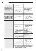 Preview for 140 page of LAVAZZA Pininfarina Maintenance Manual For Technical Assistance