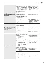 Preview for 141 page of LAVAZZA Pininfarina Maintenance Manual For Technical Assistance