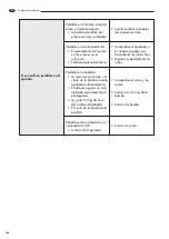 Preview for 142 page of LAVAZZA Pininfarina Maintenance Manual For Technical Assistance