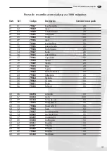 Preview for 143 page of LAVAZZA Pininfarina Maintenance Manual For Technical Assistance