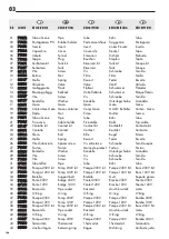 Preview for 150 page of LAVAZZA Pininfarina Maintenance Manual For Technical Assistance