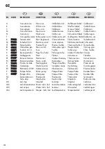 Preview for 154 page of LAVAZZA Pininfarina Maintenance Manual For Technical Assistance