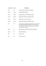 Предварительный просмотр 68 страницы Laversab 6300-M3 Rev C3 User Manual