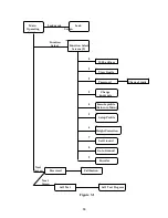 Предварительный просмотр 20 страницы Laversab 6300-M3 User Manual