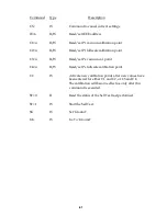 Предварительный просмотр 68 страницы Laversab 6300-M3 User Manual