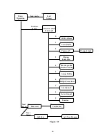 Предварительный просмотр 20 страницы Laversab 6300L User Manual