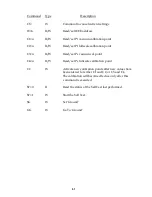 Предварительный просмотр 68 страницы Laversab 6300L User Manual