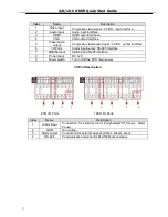 Preview for 5 page of LaView USA 4-CH DVR Quick Start Manual