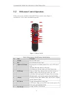 Preview for 12 page of LaView LV-D1104CW SERIES User Manual