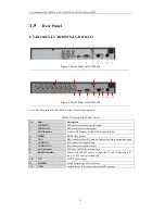 Preview for 16 page of LaView LV-D2104CS Series User Manual