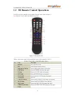 Предварительный просмотр 14 страницы LaView LV-N9916C6E Series User Manual