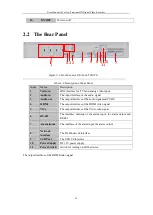 Preview for 16 page of LaView LV-T8216YHS User Manual