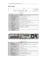 Предварительный просмотр 4 страницы LaView Premium IP Series Quick Operation Manual