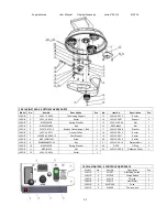 Предварительный просмотр 33 страницы lavina 30G-S User Manual