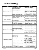 Preview for 4 page of Lavo Solutions LavoDose Series Instruction Manual