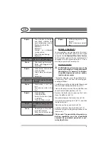 Preview for 17 page of LAVOR Pro TEKNA Series Instruction Manual