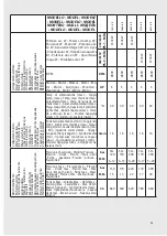 Предварительный просмотр 93 страницы Lavor 8.613.0001 Manual