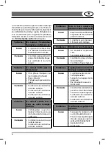 Предварительный просмотр 34 страницы Lavor 8.621.1004 Manual