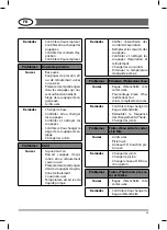 Предварительный просмотр 35 страницы Lavor 8.621.1004 Manual