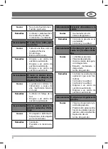 Предварительный просмотр 52 страницы Lavor 8.621.1004 Manual