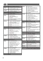 Предварительный просмотр 80 страницы Lavor 8.622.0902 Translation Of The Original Instructions