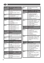 Предварительный просмотр 90 страницы Lavor 8.622.0902 Translation Of The Original Instructions