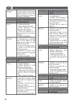 Предварительный просмотр 44 страницы Lavor 8.665.0101 Manual