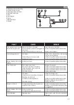 Preview for 17 page of Lavor Clark 5H Translation Of The Original Instructions