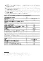 Preview for 6 page of Lavor CSW 1300 D Instructions And Operating Manual