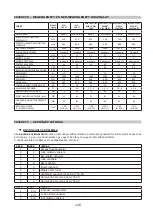 Preview for 126 page of Lavor CSW 568 BT Instructions And Operating Manual