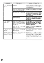 Предварительный просмотр 54 страницы Lavor ETM Series Instruction Manual