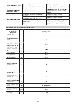 Предварительный просмотр 30 страницы Lavor EVO 850 Instructions And Operating Manual