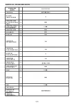 Предварительный просмотр 121 страницы Lavor EVO 850 Instructions And Operating Manual