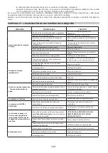 Preview for 149 page of Lavor EVO 850 Instructions And Operating Manual