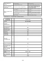 Preview for 240 page of Lavor EVO 850 Instructions And Operating Manual