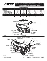 Preview for 4 page of Lavor FF125 User'S Manual & Operating Instructions