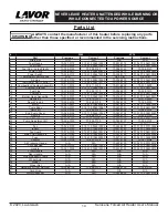 Preview for 15 page of Lavor FF125 User'S Manual & Operating Instructions