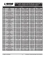 Preview for 16 page of Lavor FF45 User'S Manual & Operating Instructions