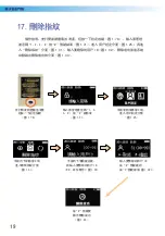 Preview for 20 page of Lavor L11A-ZB User Manual