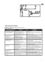 Предварительный просмотр 11 страницы Lavor LANDER 2800 Instruction Manual
