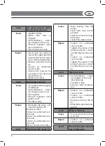 Предварительный просмотр 24 страницы Lavor MCHPV Manual