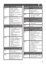 Предварительный просмотр 67 страницы Lavor MEK Manual