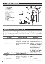 Preview for 56 page of Lavor NPX4 Instructions Manual