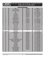 Preview for 19 page of Lavor PT-125 SS User'S Manual & Operating Instructions