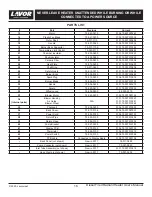 Preview for 17 page of Lavor PT70-SS Plus User'S Manual & Operating Instructions