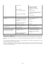 Preview for 81 page of Lavor SLG 700 ET Instructions And Operating Manual