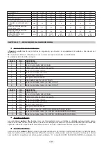 Preview for 145 page of Lavor SLG 700 ET Instructions And Operating Manual